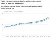 Thumbnail for article : Average Weekly Earnings In Great Britain - February 2024