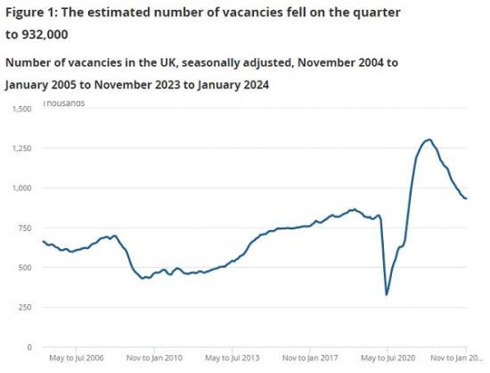 Photograph of Vacancies And Jobs In The Uk: February 2024