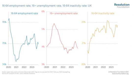 Photograph of A Deep Dive Into The Latest Labour Market Statistics