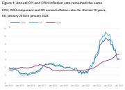 Thumbnail for article : Consumer Price Inflation, UK - January 2024 - No change from December Still 4%