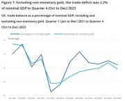 Thumbnail for article : GDP First Quarterly Estimate, Uk - October To December 2023 - Technical Recession With Two Quarters Fall