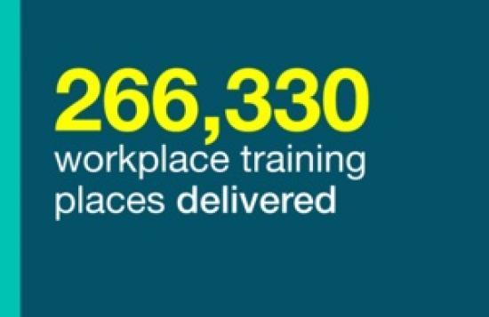 Photograph of Back To Work Boost As Quarter Of A Million Workplace Training Places Delivered