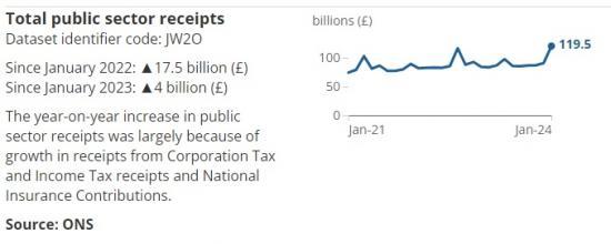 Photograph of Public Sector Finances, Uk - January 2024 Ons Report