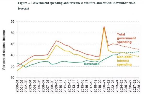 Photograph of  If the Chancellor wants to cut taxes, he should tell us where the spending cuts will fall