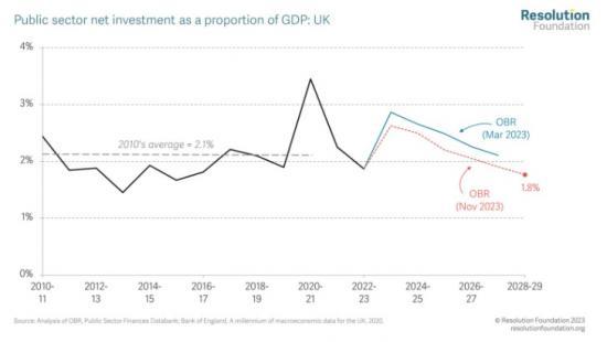 Photograph of Cutting Back On The Investment And Delivery Of Public Services Is Not What The Economy Needs - Or What The Electorate Wants