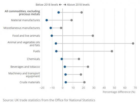 Photograph of UK Trade In Goods, Year In Review - 2023