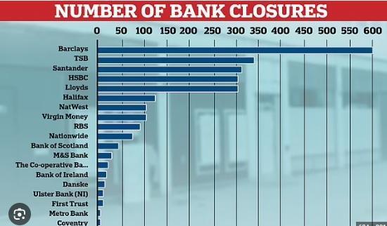 Photograph of UK Banks Are Reporting Huge Profits - But There Are Many Reasons Why This May Not Last