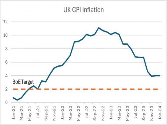 Photograph of UK Inflation And How It Compares To The Rest Of The World