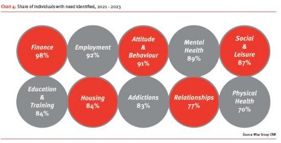 Photograph of Exploring The Impact Of Mentoring-based Throughcare: An Update