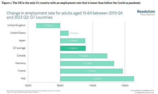 Photograph of A U-shaped Legacy - Taking Stock Of Trends In Economic Inactivity In 2024