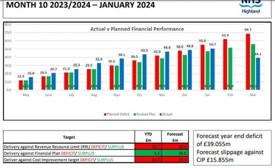 Photograph of NHS Highland Latest Report Show Despite Scottish Government Help Cuts Are Likely