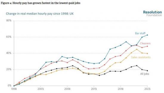 Photograph of Labour Market Outlook Q2 2024 - Happy 25th Birthday To The Minimum Wage