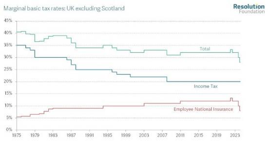 Photograph of Happy New Tax Year - Six Big Changes To Pay, Tax And Benefit Policy 