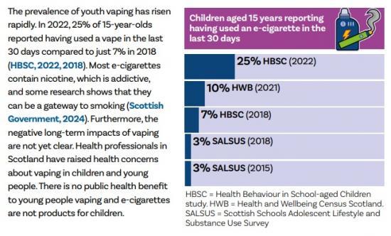 Photograph of Calls For Action On Stopping Tobacco Smoking And Youth Vaping