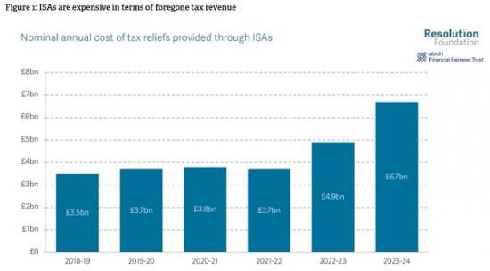 Photograph of Ineffective Savings Accounts - Most Low Income People Do Not Benefit