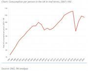 Thumbnail for article : A Deeper Look At UK Consumption Data By The Fraser Of Allender Institute
