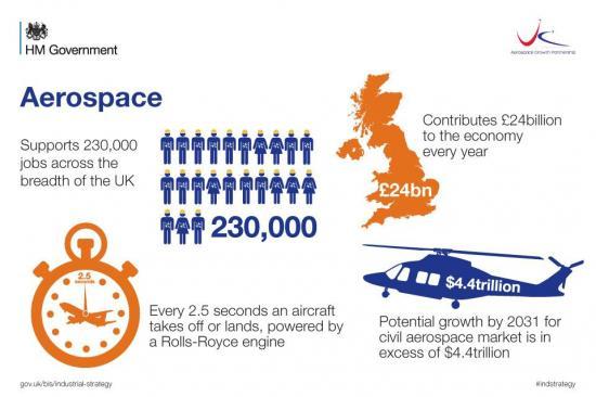 Photograph of Industry Minister Celebrates Multibillion-pound Green Tech Funding Milestone For UK Aerospace Sector