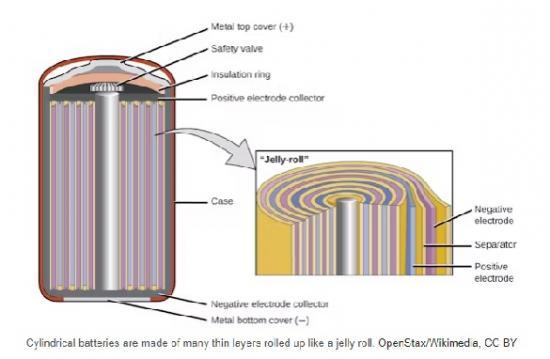 Photograph of Why Batteries Come In So Many Sizes And Shapes