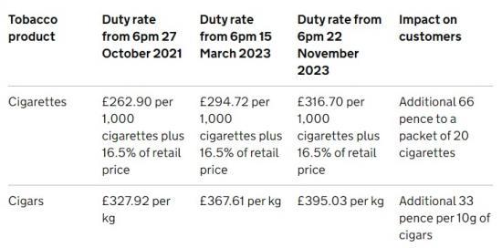 Photograph of Smoking Costs Billions More Than Tobacco Taxes