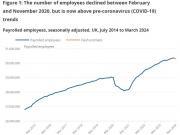 Thumbnail for article : Earnings And Employment From Pay As You Earn Real Time Information, UK - April 2024