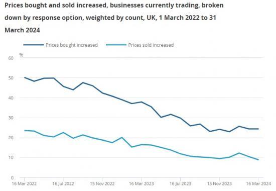 Photograph of Business Insights And Impact On The Uk Economy