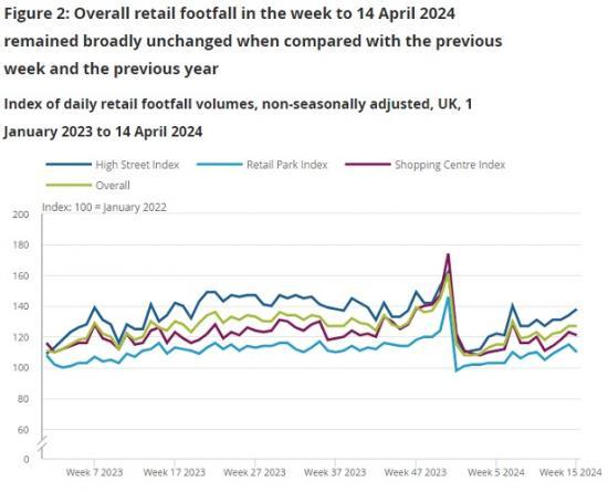 Photograph of Economic Activity And Social Change In The UK - Real-time Indicators