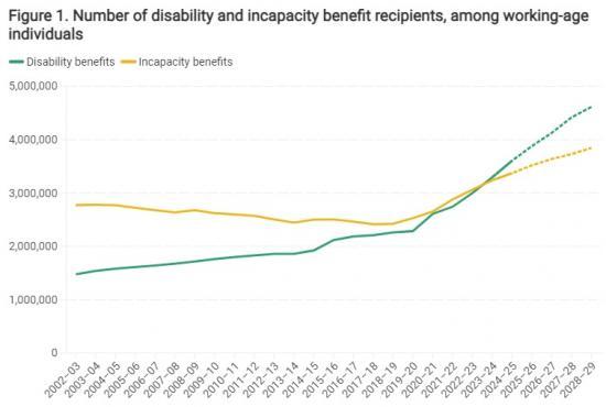 Photograph of Recent Trends In And The Outlook For Health-related Benefits