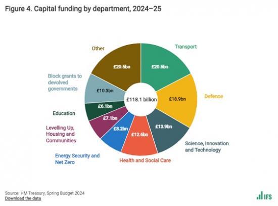 Photograph of Public Investment: What You Need To Know