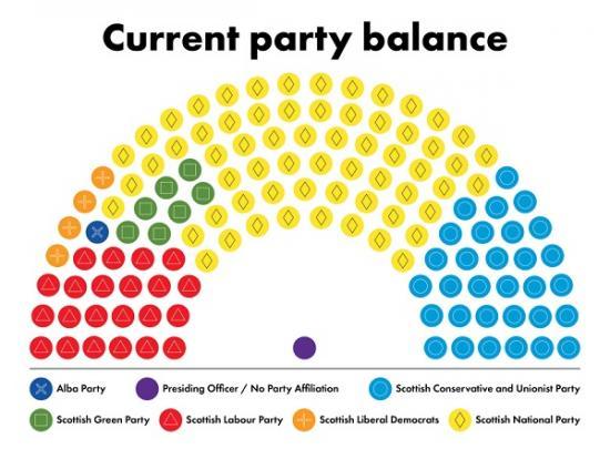 Photograph of What Does The End Of The Bute House Agreement Mean?