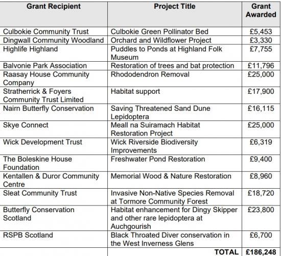 Photograph of Economy & Infrastructure Committee Agrees Funding Proposals For Nature Restoration Fund 2024/25