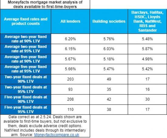 Photograph of Building Societies Strive To Support First-time Buyers