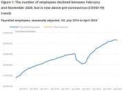 Thumbnail for article : Earnings And Employment From Pay As You Earn Real Time Information, UK - May 2024