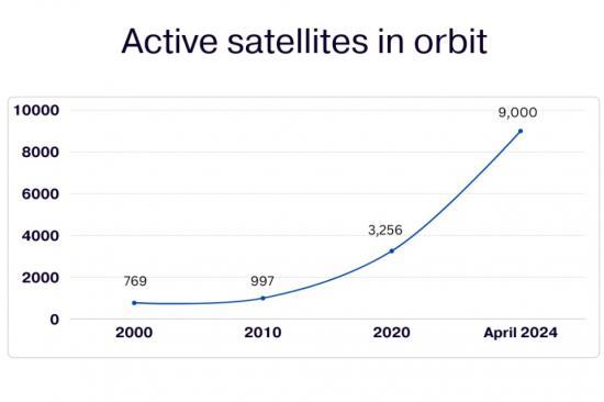 Photograph of The Future Space Environment