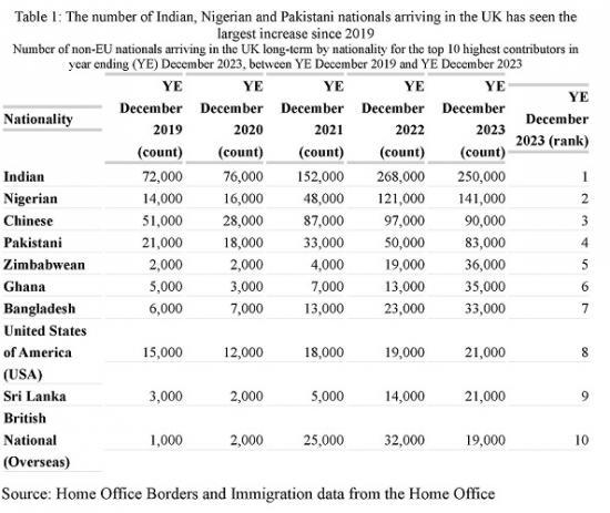 Photograph of Long-term International Migration, Provisional: Year Ending December 2023