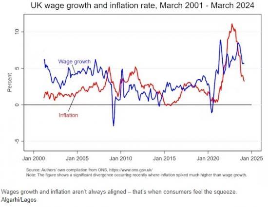 Photograph of As UK Inflation Falls To 2.3% - Here's What It Could Mean For Wages