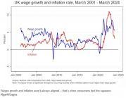 Thumbnail for article : As UK Inflation Falls To 2.3% - Here's What It Could Mean For Wages