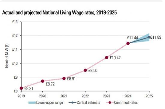 Photograph of Does The State Of The UK Economy Inspire Confidence? An Expert Crunches The Numbers