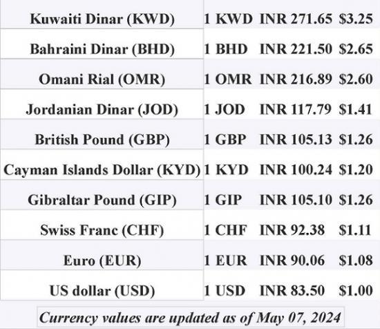 Photograph of Th UK Pound Is Still One Of The Strongest Currencies In The World