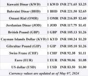 Thumbnail for article : Th UK Pound Is Still One Of The Strongest Currencies In The World