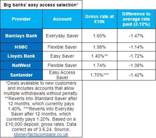 Photograph of Are The Big Banks Complying With Their Consumer Duty Obligations?