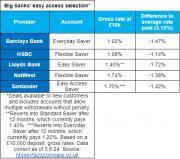 Thumbnail for article : Are The Big Banks Complying With Their Consumer Duty Obligations?