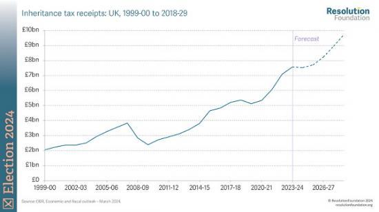 Photograph of An Inherited Problem - Inheritance Tax Affects The Most Wealthy