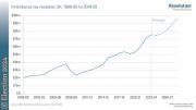 Thumbnail for article : An Inherited Problem - Inheritance Tax Affects The Most Wealthy