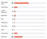 Thumbnail for article : Regardless Of Who You Support, Who Do You Think Is Running The Worst General Election Campaign So Far?