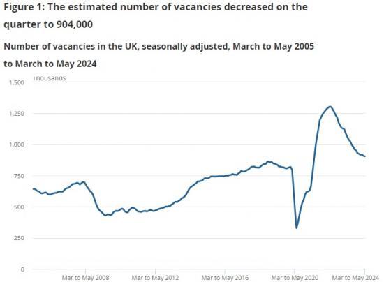 Photograph of Vacancies And Jobs In The Uk - June 2024