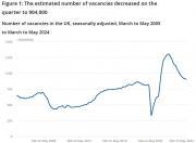 Thumbnail for article : Vacancies And Jobs In The Uk - June 2024