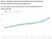 Thumbnail for article : Average Weekly Earnings In Great Britain - June 2024