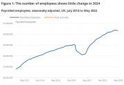 Thumbnail for article : Earnings And Employment From Pay As You Earn Real Time Information, UK - June 2024