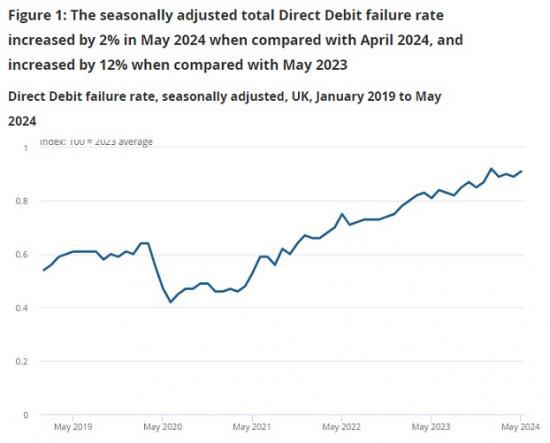 Photograph of Economic Activity And Social Change In The UK - Real-time Indicators