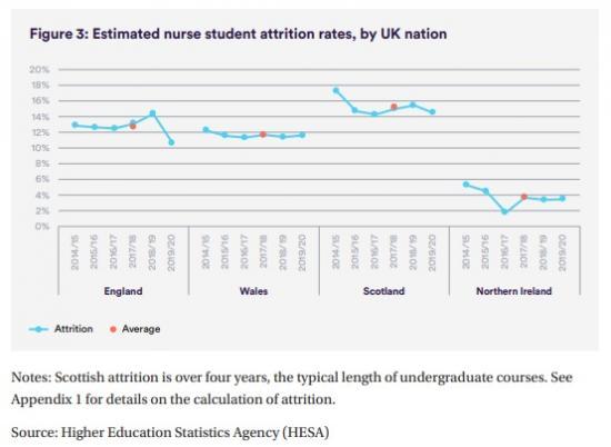 Photograph of Waste Not, Want Not - Strategies To Improve The Supply Of Clinical Staff To The Nhs